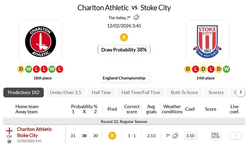 查尔顿VS斯托克城