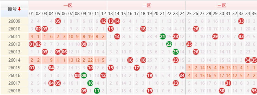 大乐透分析走势图