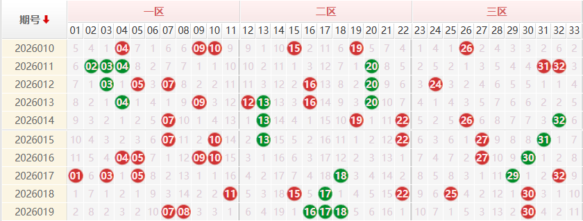 双色球分析走势图