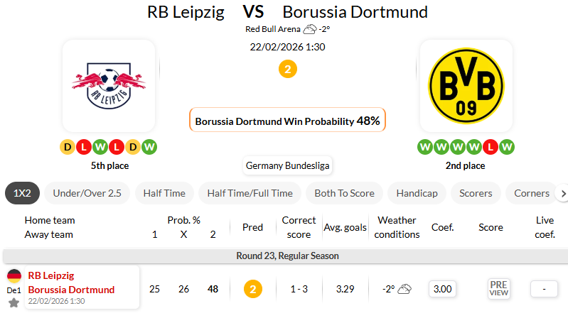 RB莱比锡VS多特蒙德