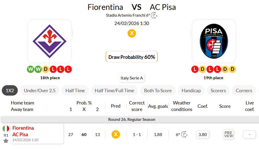佛罗伦萨VS比萨