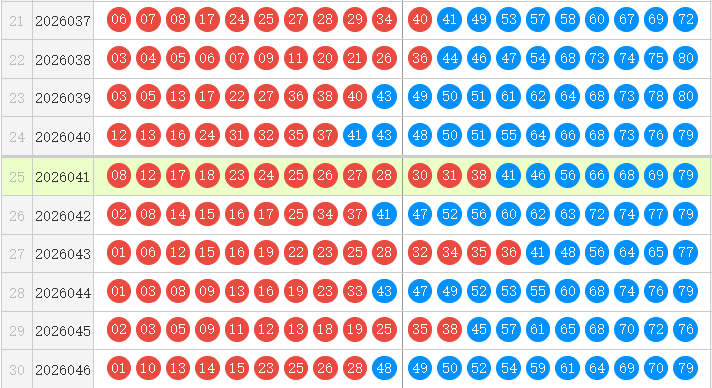 快乐8分析走势图