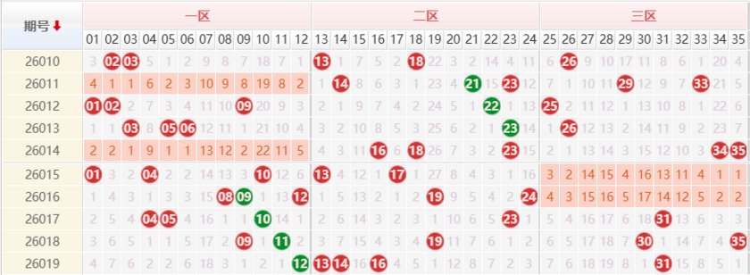 大乐透分析走势图