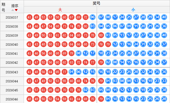 快乐8分析走势图