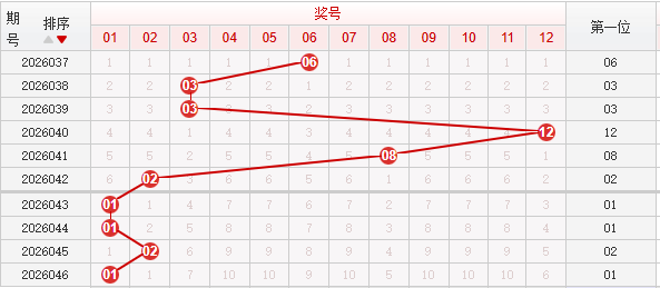快乐8分析走势图