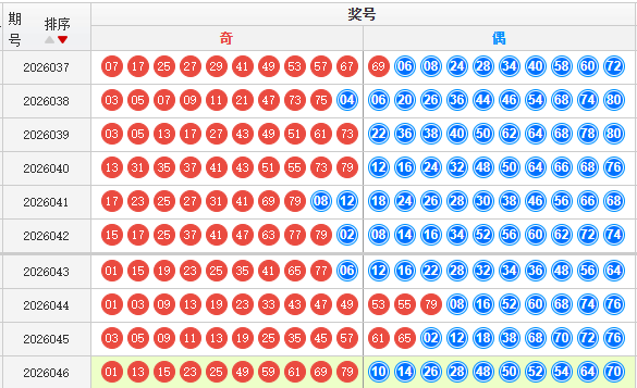 快乐8分析走势图