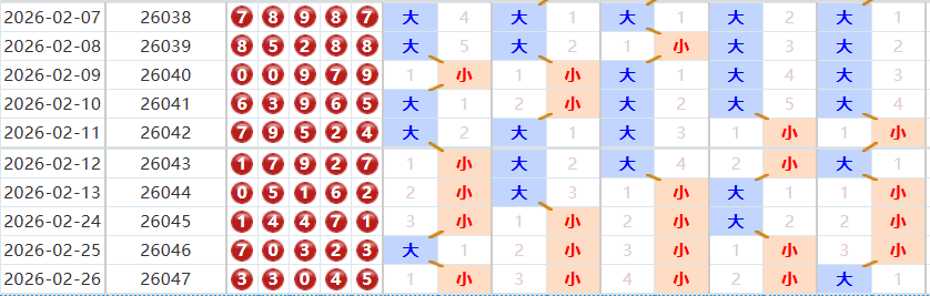 排列五分析走势图