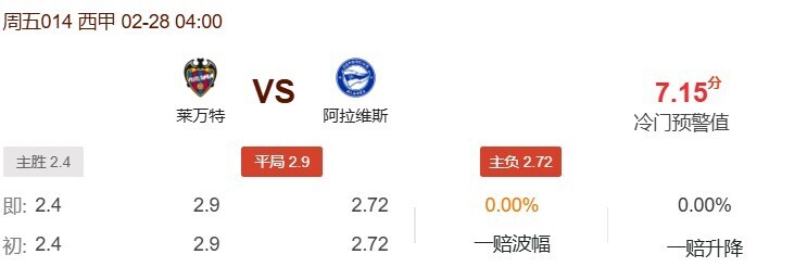 莱万特VS阿拉维斯