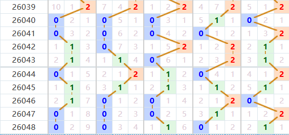 排列五分析走势图