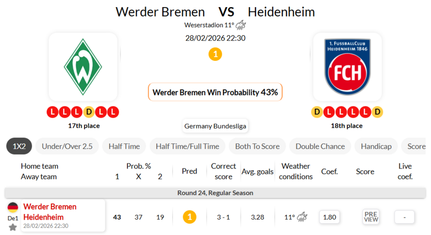 云达不莱梅VS海登海姆