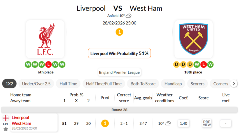 利物浦VS西汉姆联