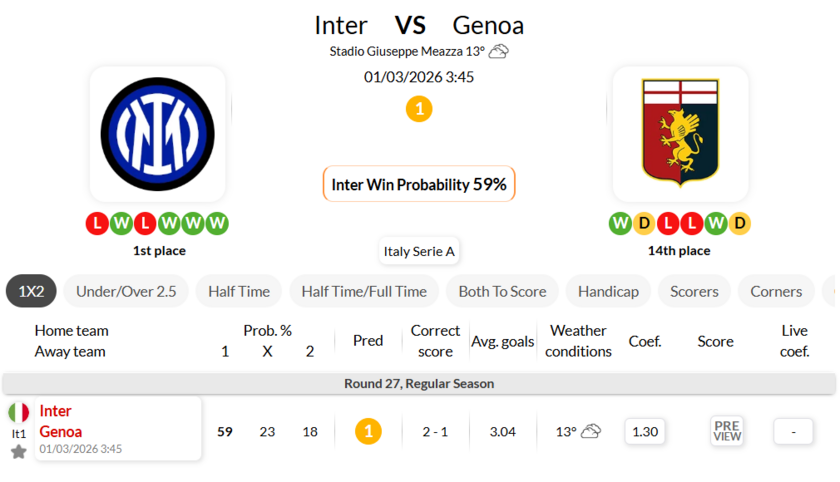 国际米兰VS热那亚