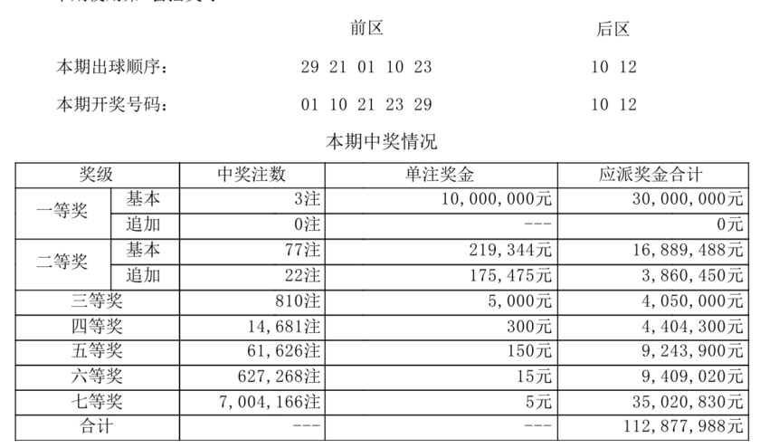大乐透开奖详情