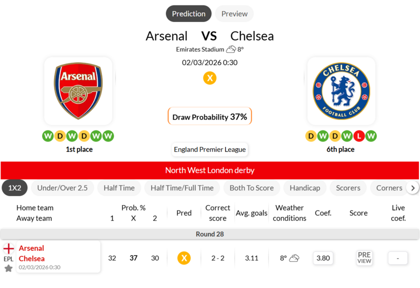 阿森纳VS切尔西