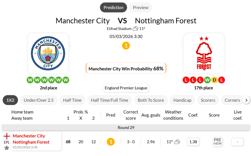 曼彻斯特城VS诺丁汉森林