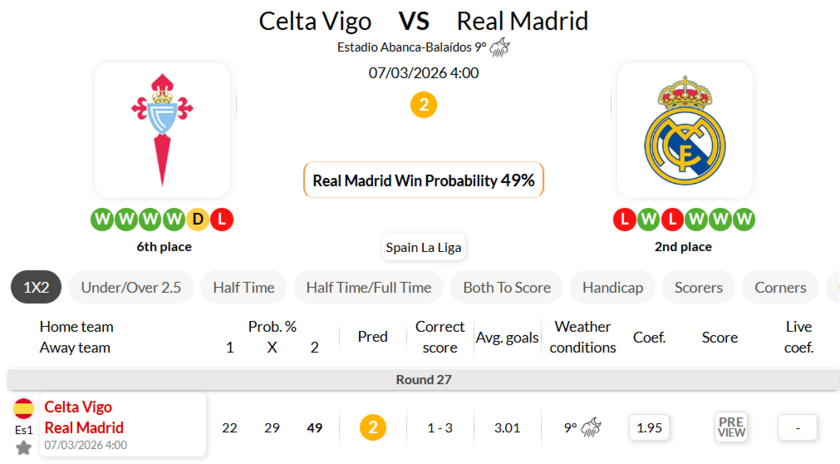 塞尔塔VS皇家马德里