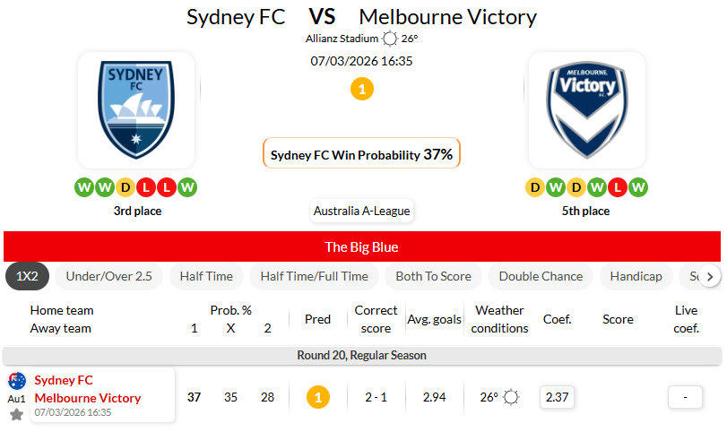 悉尼FCVS墨尔本胜利