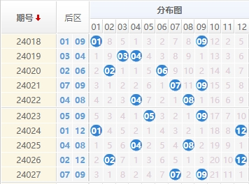 大乐透后区走势图