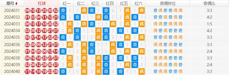 双色球走势图