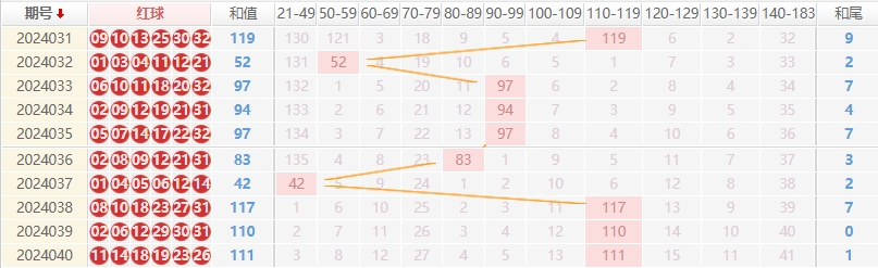 双色球走势图