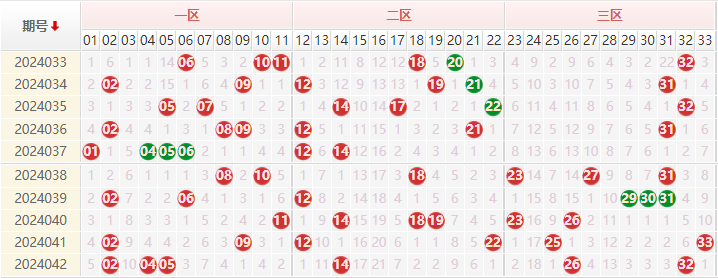 双色球走势图