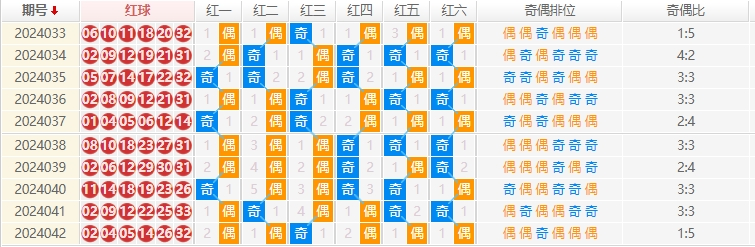 双色球走势图