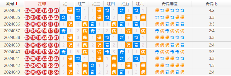 双色球走势图