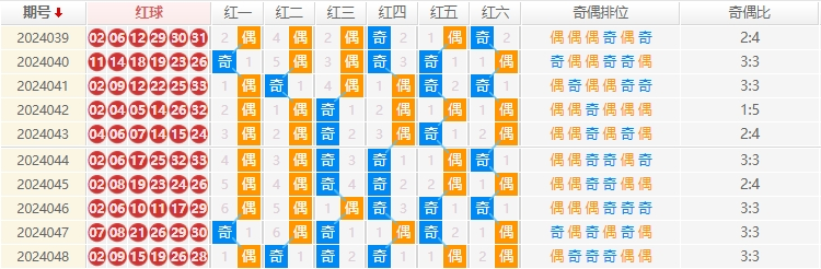 双色球走势图