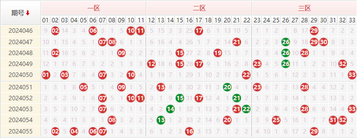 双色球红球走势图
