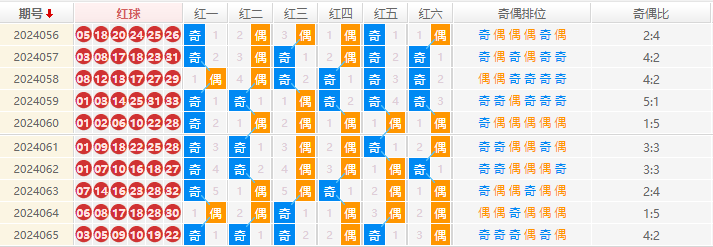 双色球走势图