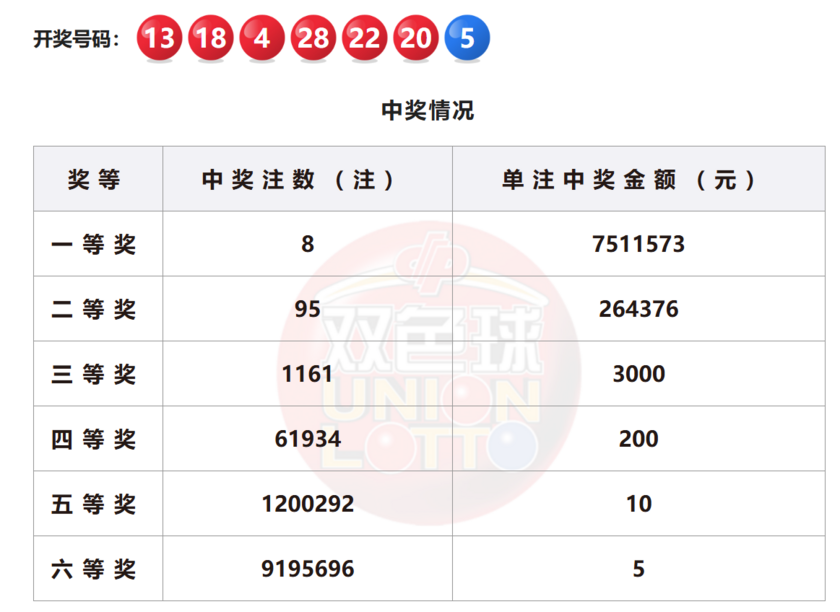 双色球开奖详情