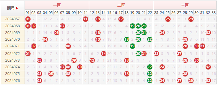 双色球红球走势图