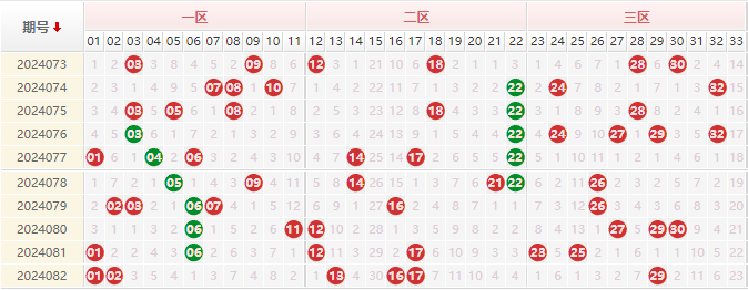 双色球红球走势图