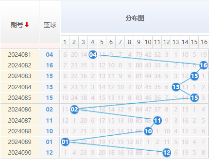 双色球走势图
