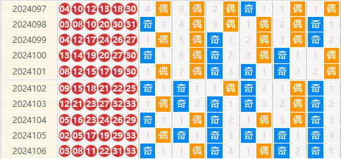 双色球走势图