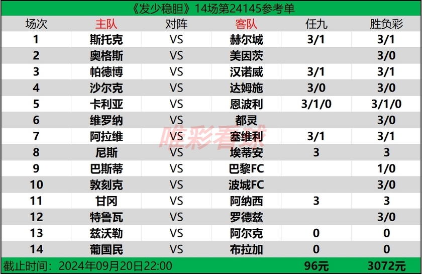 发少稳胆24145期预测