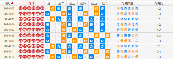 双色球走势图