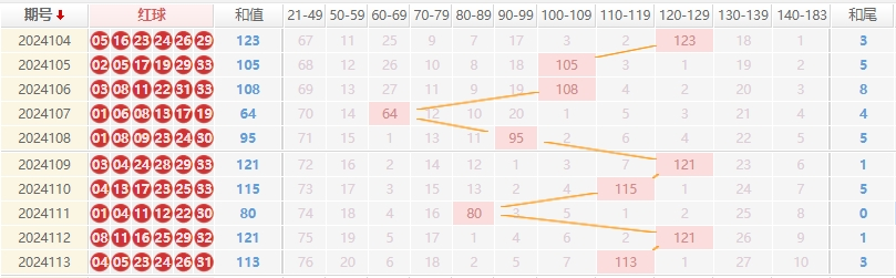 双色球走势图