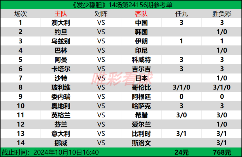 发少稳胆24156期预测