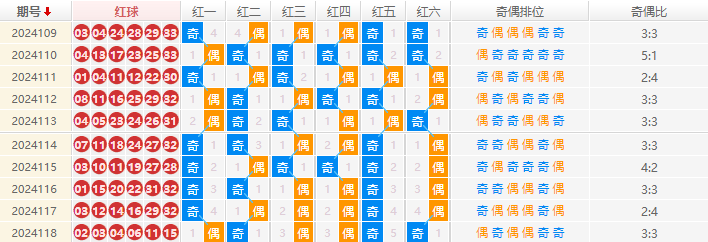 双色球走势图