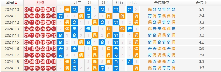 双色球走势图