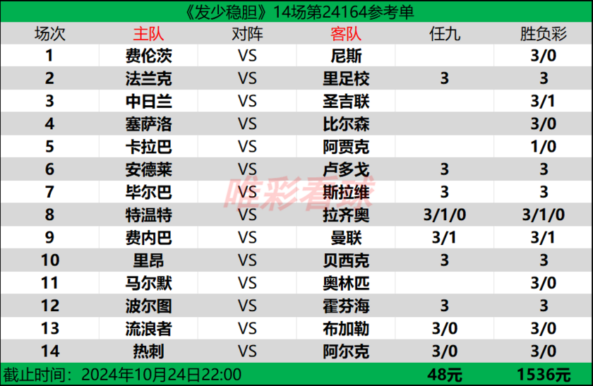 发少稳胆24164期预测