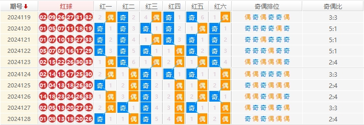 双色球走势图