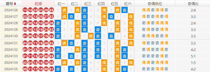 双色球分析走势图