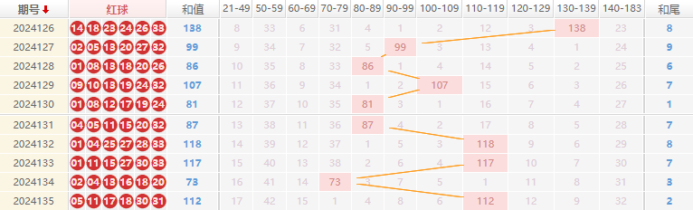 双色球推荐走势图