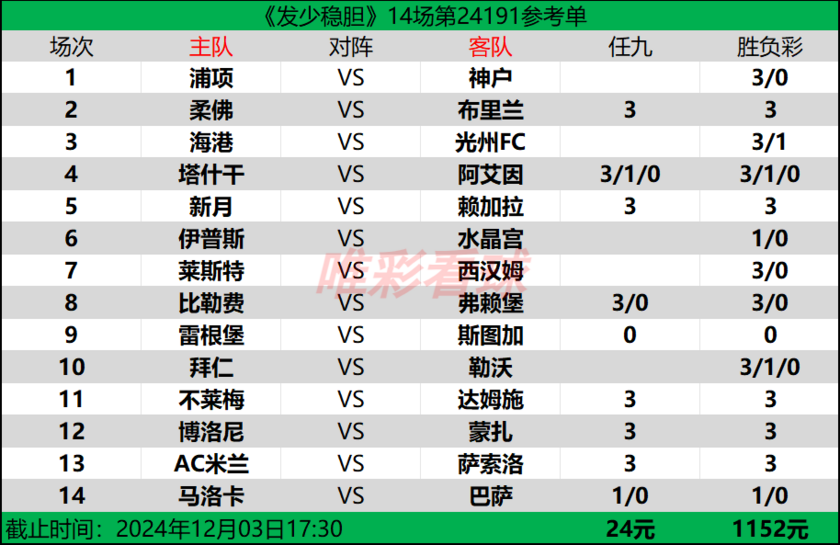 发少稳胆24191期预测