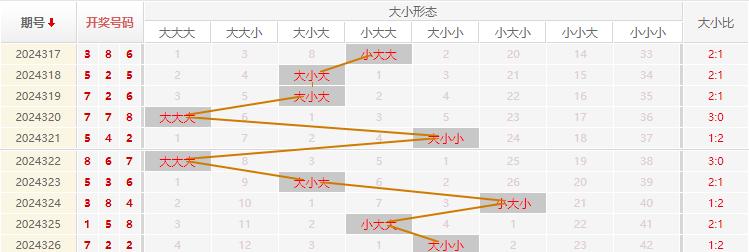 福彩3D推荐走势图