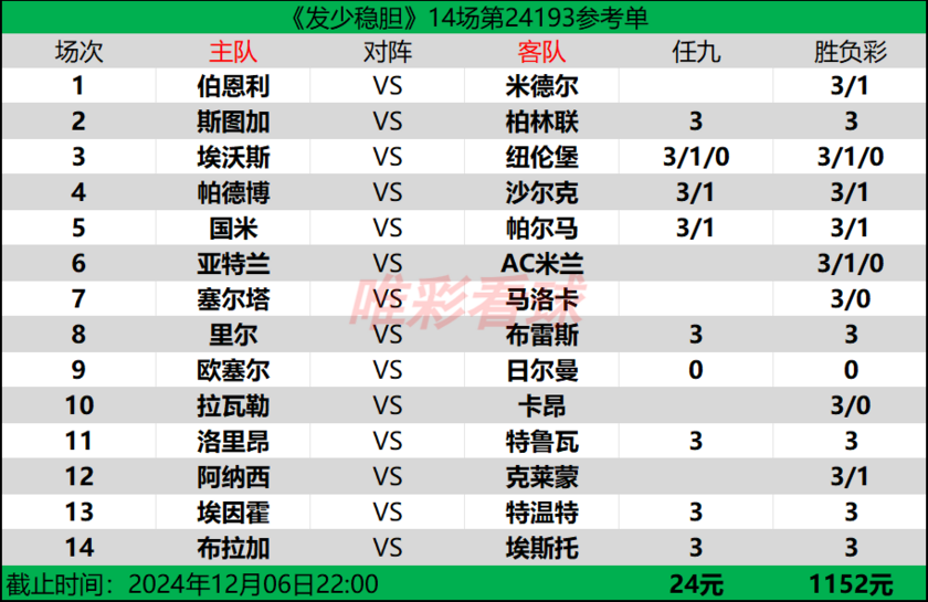 发少稳胆24193期预测