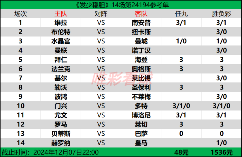 发少稳胆24194期预测