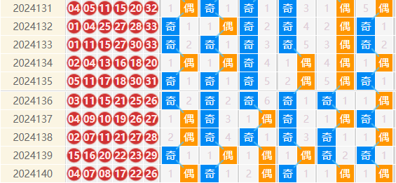 双色球分析走势图